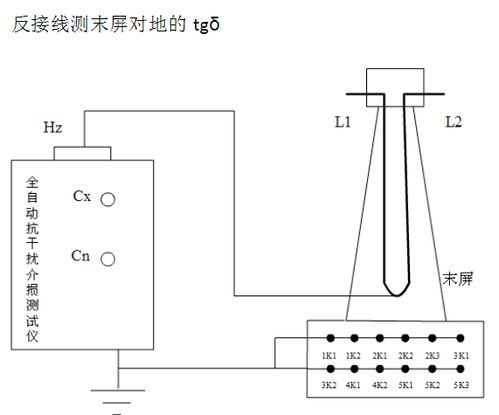 110kv電流互感器繞組介質損耗因數(shù)tg&delta;試驗怎么做