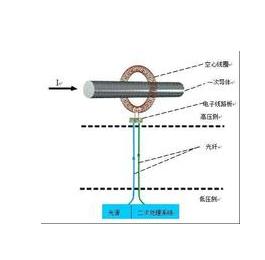 數字互感器 百科