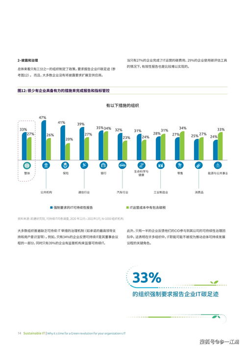 可持續(xù)綠色I(xiàn)T革命 為何時(shí)機(jī)已到