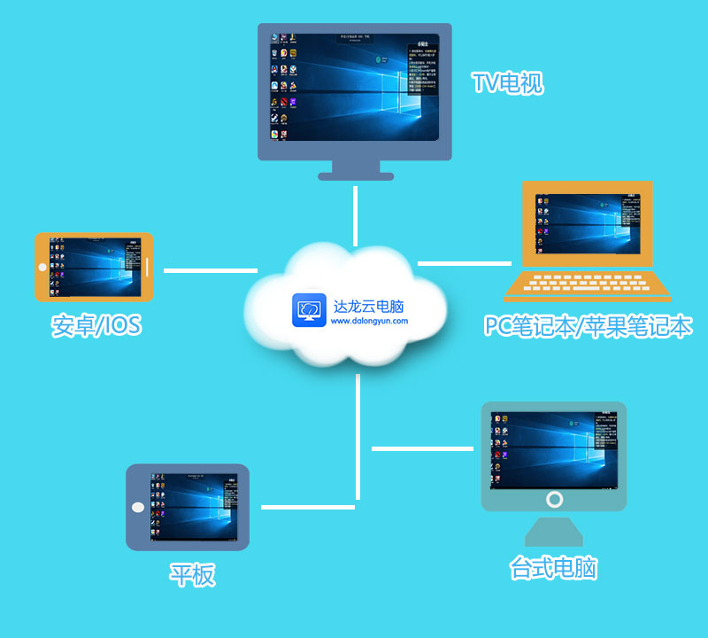 渣電腦也能暢享游戲？云電腦讓你體驗流暢游戲新境界