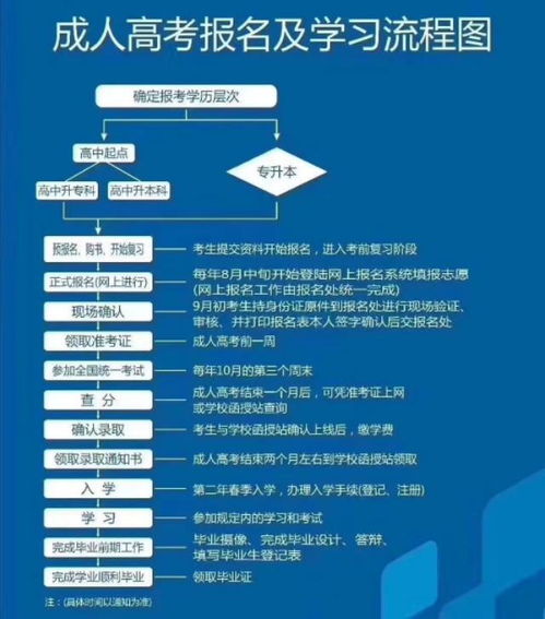高中起點提升學歷 條件、報名途徑與專業教育咨詢服務指南
