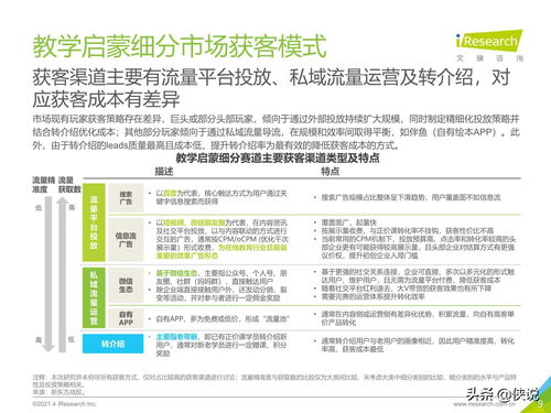 中國教育培訓(xùn)行業(yè)發(fā)展趨勢分析——基于艾瑞咨詢2021年報告視角